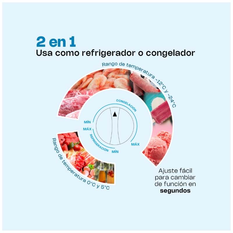 CONGECO-10 RHINO Congelador Horizontal 10 ft³ - Imagen 3